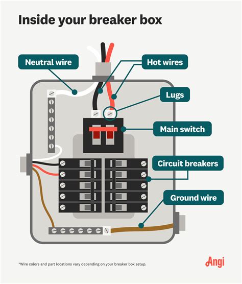 describe electrical breaker box parts|square d electrical panel parts.